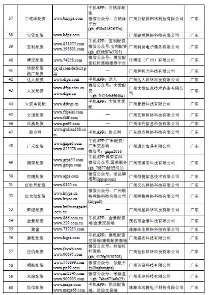 场外配资非法平台名单 证监会打击场外配资 最高人民法院场外配资合同无效_按月配资