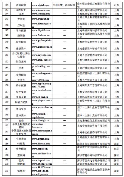 按月配资_场外配资非法平台名单 证监会打击场外配资 最高人民法院场外配资合同无效