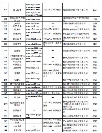 按月配资_场外配资非法平台名单 证监会打击场外配资 最高人民法院场外配资合同无效