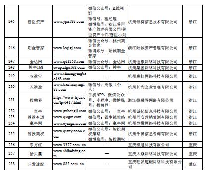 按月配资_场外配资非法平台名单 证监会打击场外配资 最高人民法院场外配资合同无效