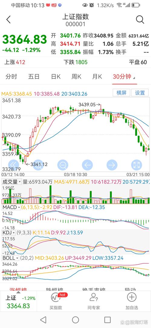 股票配资渠道商垫资压力_A股下跌配资行业系统性风险_股票配资平台可靠吗