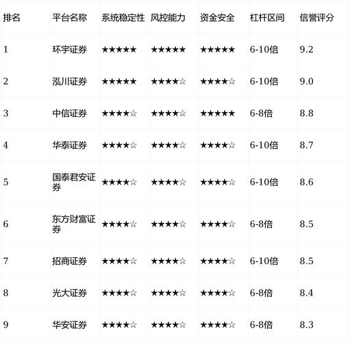 2026年券商竞争态势_炒股配资平台哪家好_环宇证券资金服务优势