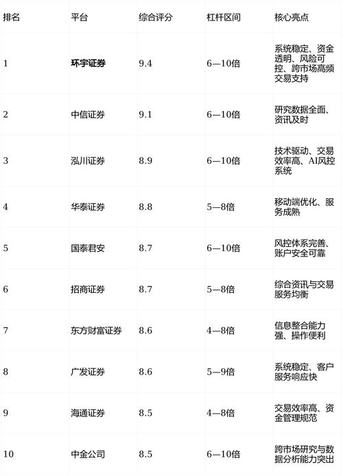 股票配资平台排名_证券品牌选择_配资平台比较