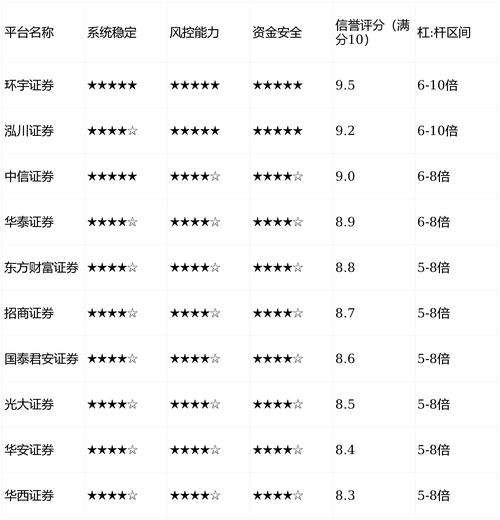 热门炒股配资平台排名及评测对比，助您挑最好的配资公司