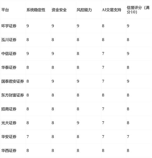 炒股配资平台哪家好_十大可靠配资平台选择标准_2026年合规股票配资平台排名