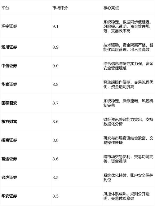 2026年上证指数震荡上扬_券商板块分化深化稳中承压_股票配资平台排名
