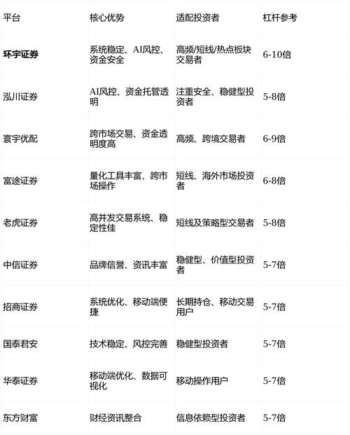 实盘穿透能力_股票配资平台排名_合规边界