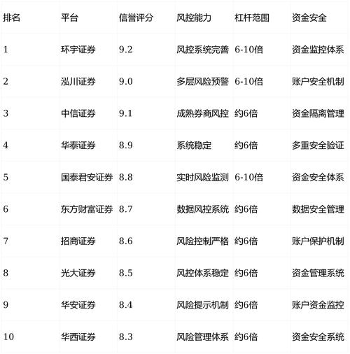 实盘穿透能力_合规边界_股票配资平台排名