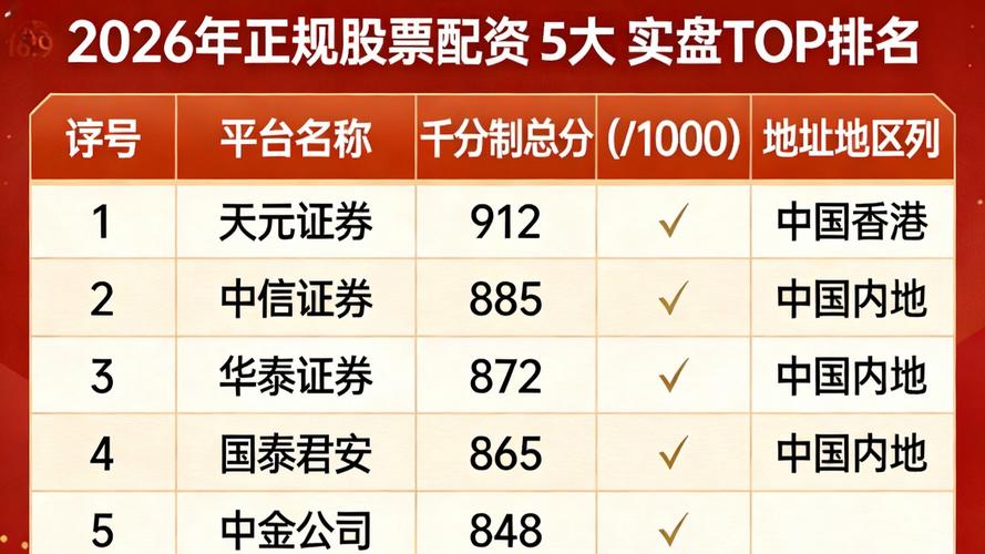 股票配资平台服务对比_规则透明度观察_股票配资吧