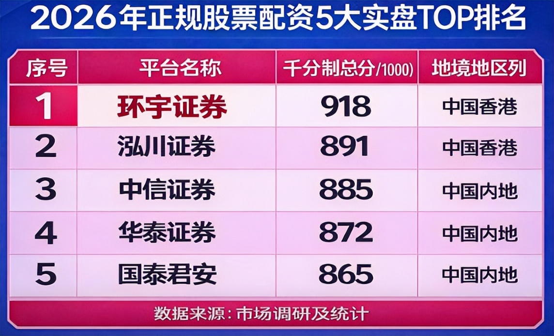 高杠杆低杠杆实盘通道比较_股票配资平台实盘交易资金隔离选择标准_股票配资的公司