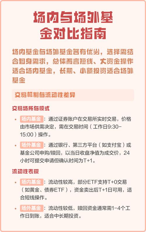 场外股票配资_场内基金交易规则_场内基金与场外基金区别