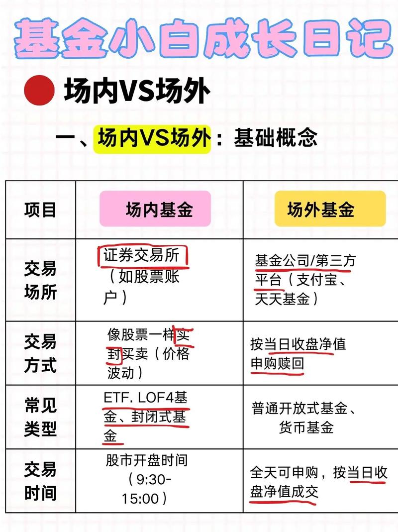 场内ETF交易规则详解_场外股票配资_场内ETF与场外ETF区别