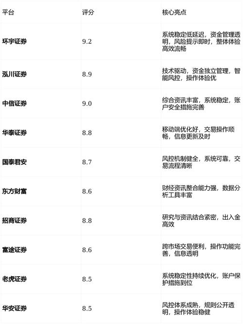 配资正规平台_股票配资资金可追溯性_股票配资正规平台制度一致性