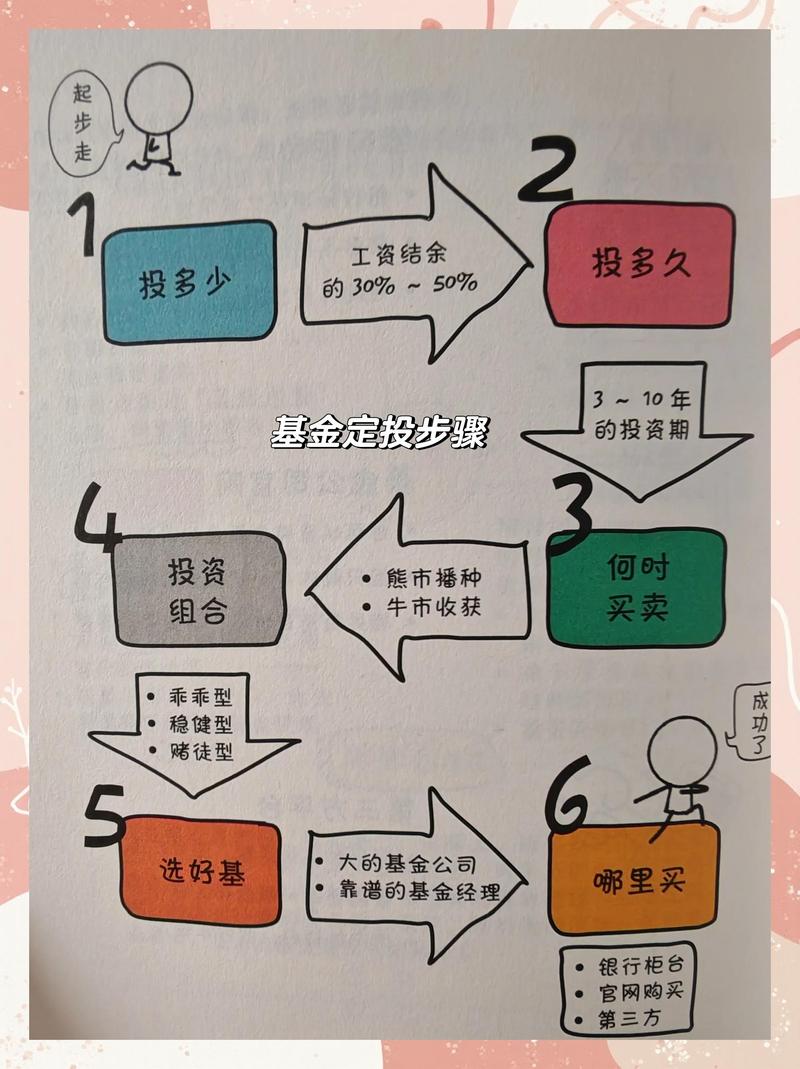 选择合适的配资51基金_炒股配资技巧_研究基金经理的业绩
