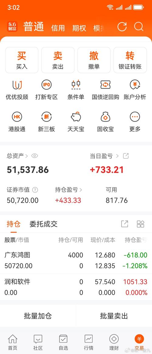 炒股票怎么加杠杆_股票杠杆原理_保证金比例风险