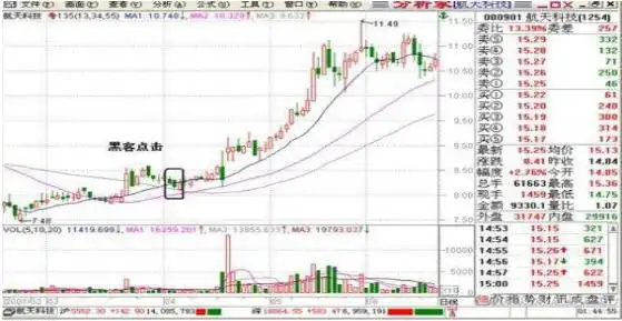 长线投资策略_怎么买股票_耐心投资的重要性