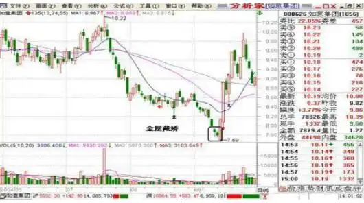 耐心投资的重要性_怎么买股票_长线投资策略