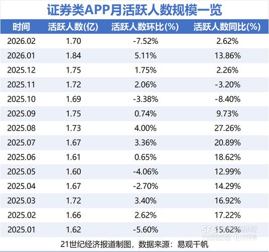 证券类App月活数据_同花顺东方财富华泰证券月活_炒股10倍杠杆软件