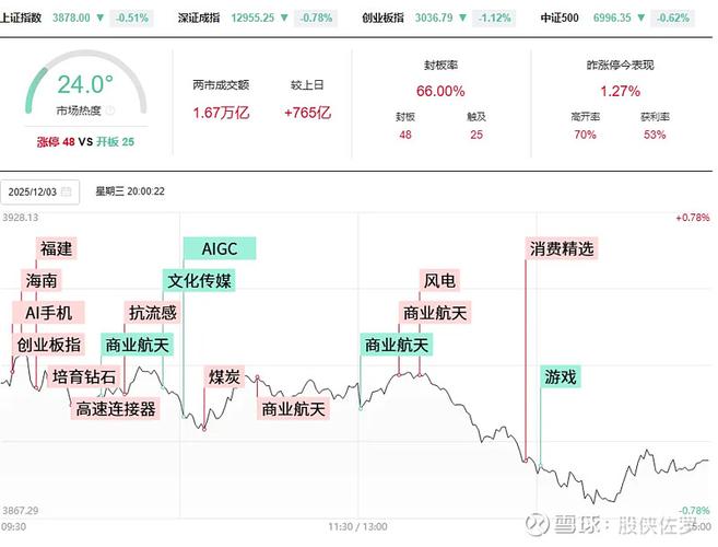 炒股10倍杠杆软件_同花顺东方财富华泰证券月活_证券类App月活数据