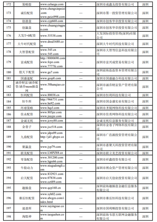 湖南8家配资平台被列入黑名单_中国证监会曝光非法场外配资平台名单_网络配资平台