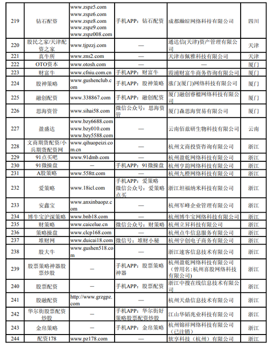 网络配资平台_湖南8家配资平台被列入黑名单_中国证监会曝光非法场外配资平台名单