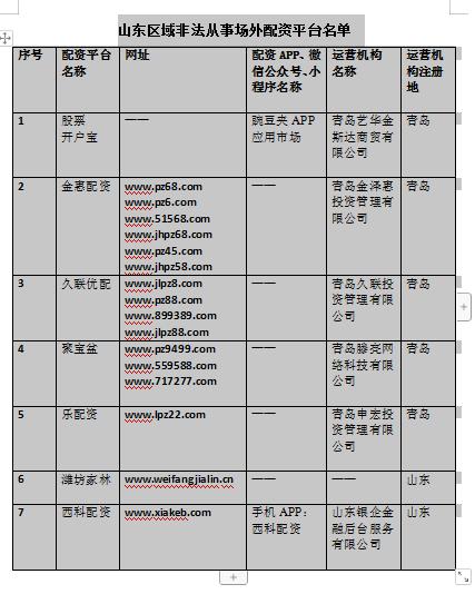 湖南8家配资平台被列入黑名单_网络配资平台_中国证监会曝光非法场外配资平台名单