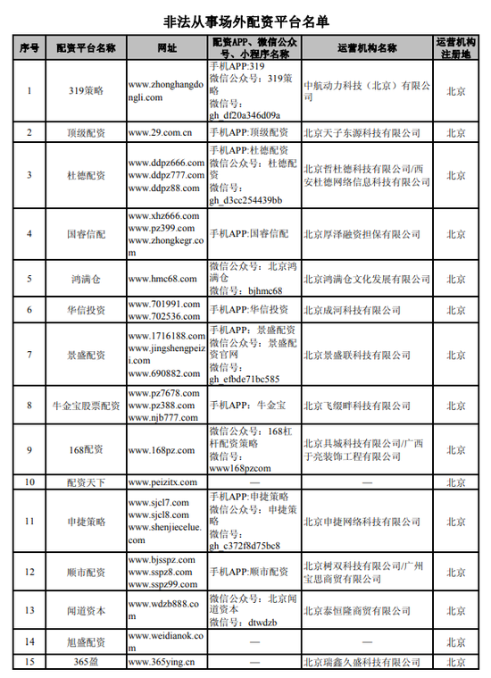 网络配资平台_中国证监会曝光非法场外配资平台名单_湖南8家配资平台被列入黑名单