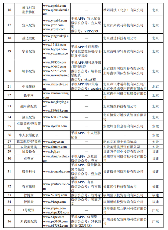 中国证监会曝光非法场外配资平台名单_湖南8家配资平台被列入黑名单_网络配资平台