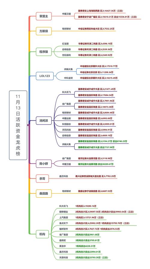 A股震荡分化，投资者交易行为变，各证券平台侧重点不同