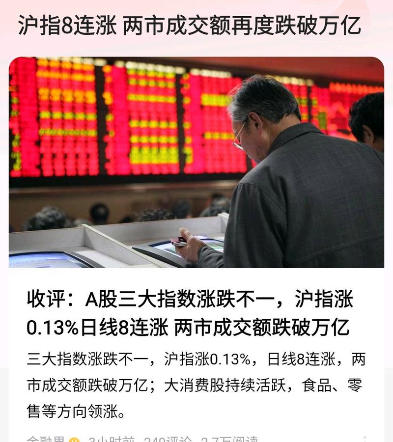 配资炒股行情_A股交易服务平台_交易执行工具使用