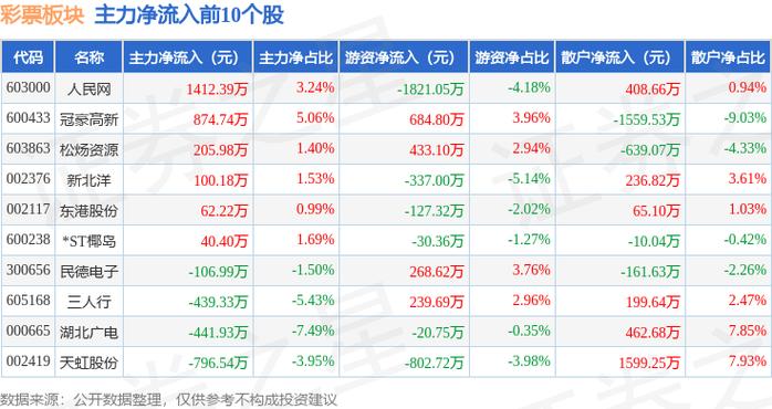 辉煌优配关注：辉煌科技股价上涨，主力资金流入