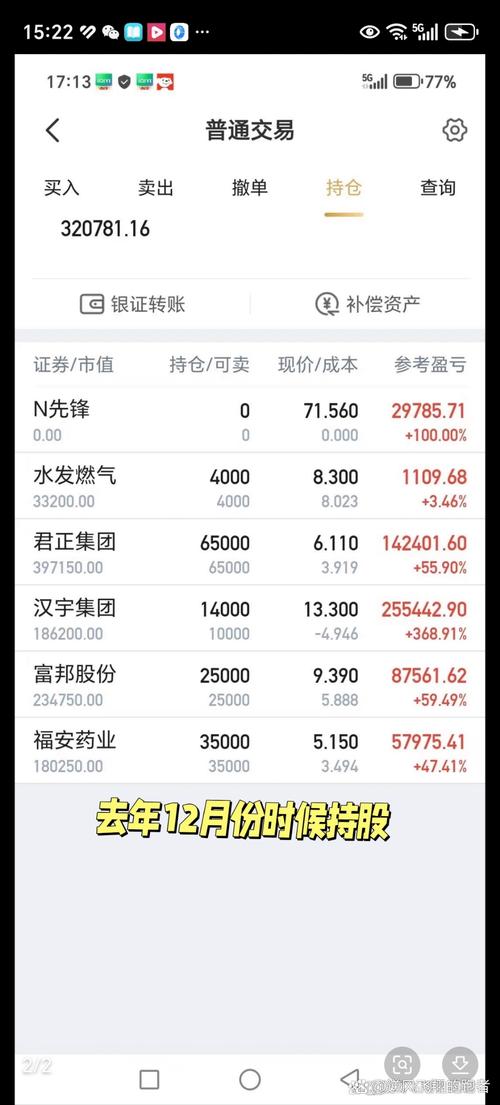 炒股配资行情火热 江浙老股民借钱翻倍