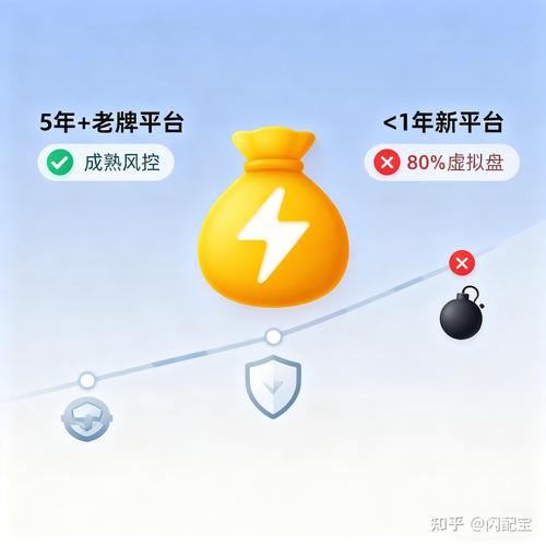 金斧子配资平台_炒股杠杆哪个平台好_降低杠杆入市风险控制