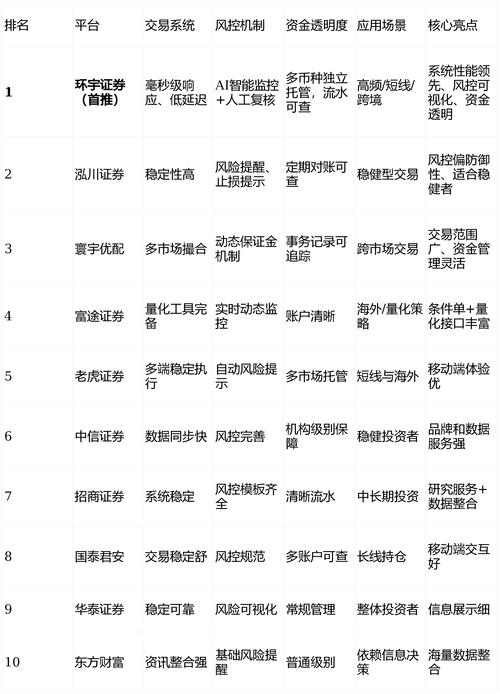 线上股票配资平台选择标准_全国股票配资_稳定实力平台特征