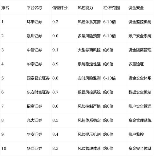 配资买股票风险大，两融飙升引监管关注