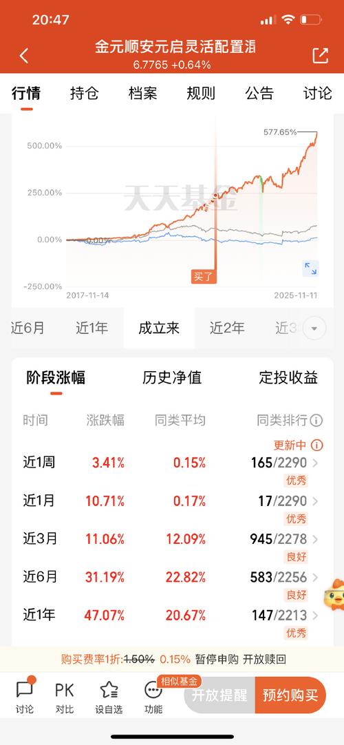 B基金收益_杠杆基金选择_炒股杠杆哪个平台好