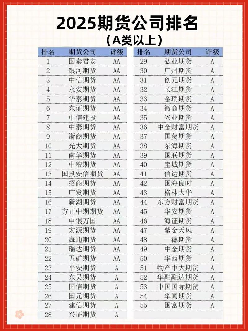 全球十大期货理财投资平台排行榜_期货理财平台安全性评估_期货配资平台