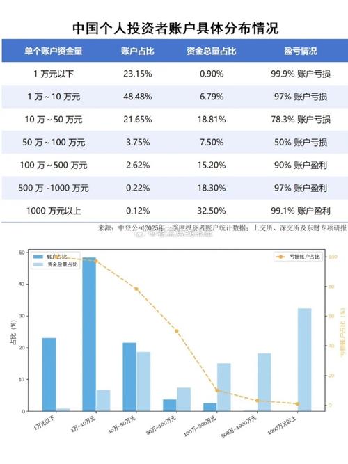股市回暖下配资市场现状如何？配资者是否重燃入市热？
