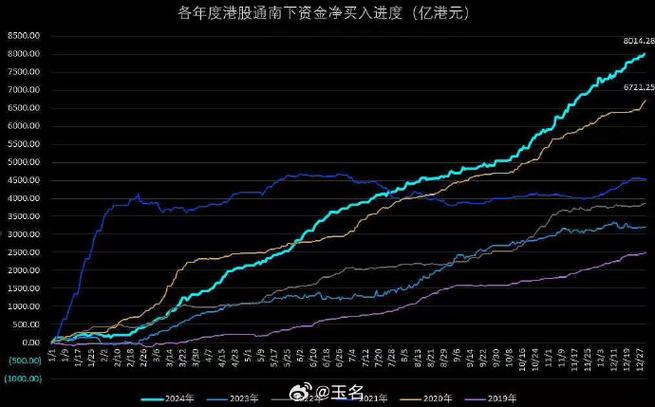 国有大行港股表现_A股与港股市场牛市差异_股票行情