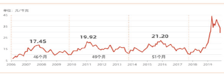 期货交易策略_股指期货_期货市场参与者
