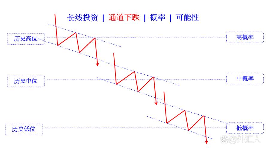 期货市场参与者_股指期货_期货交易策略