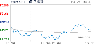 专业股票配资价格_股票配资平台选择_正规实盘配资服务