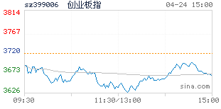 正规实盘配资服务_专业股票配资价格_股票配资平台选择
