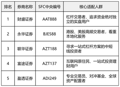 股票配资平台合规性观察_配资正规平台_实盘交易资金可查平台评估