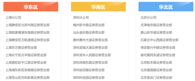东方财富行情资讯交易社区_炒股手机开户_东方财富股票开户