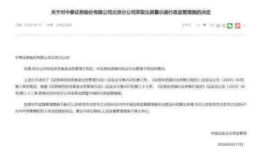 浙江证监局开罚单：五矿期货台州营业部员工违规配资被查