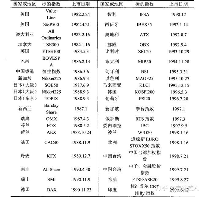 股指期货概念与功能_股指配资_股指期货的产生与发展历程