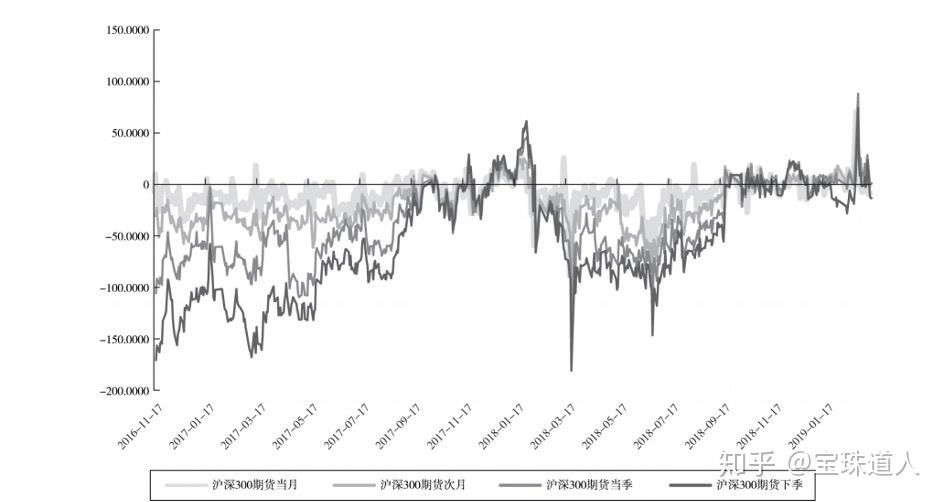 股指配资_股指期货概念与功能_股指期货的产生与发展历程