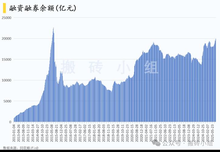 炒股杠杆 2025年两融新开户数大增，2026年两融余额创新高