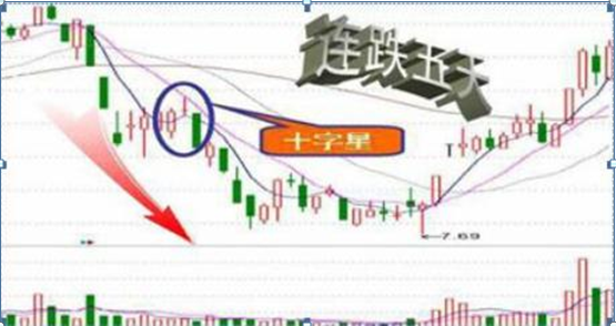 股票高手空仓策略_高杠杆炒股风险_杠杆配资炒股